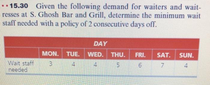 .. 15.30 Given the following demand for waiters