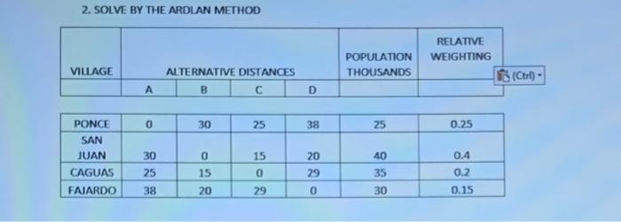 calculate the plant location by using the Ardalan