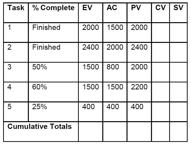 1. With reference to your completed status