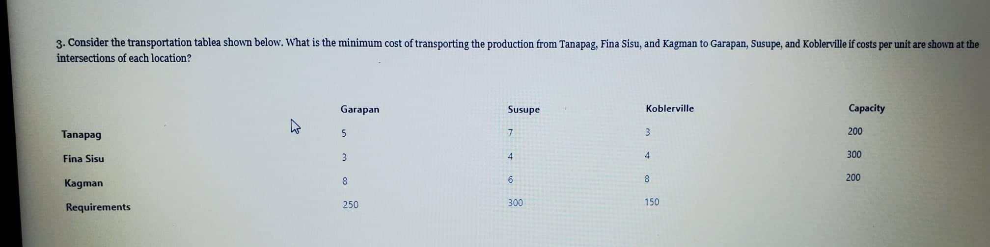3. Consider the transportation tablea shown