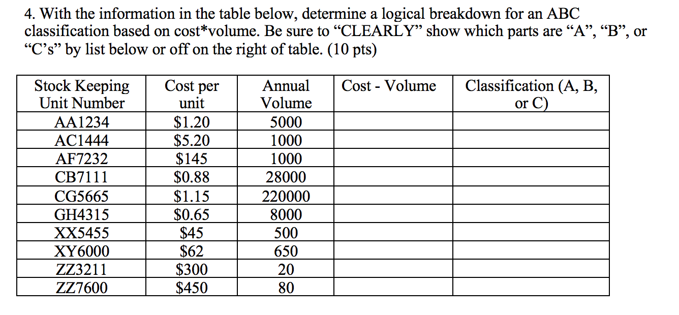 4. With the information in the table below,