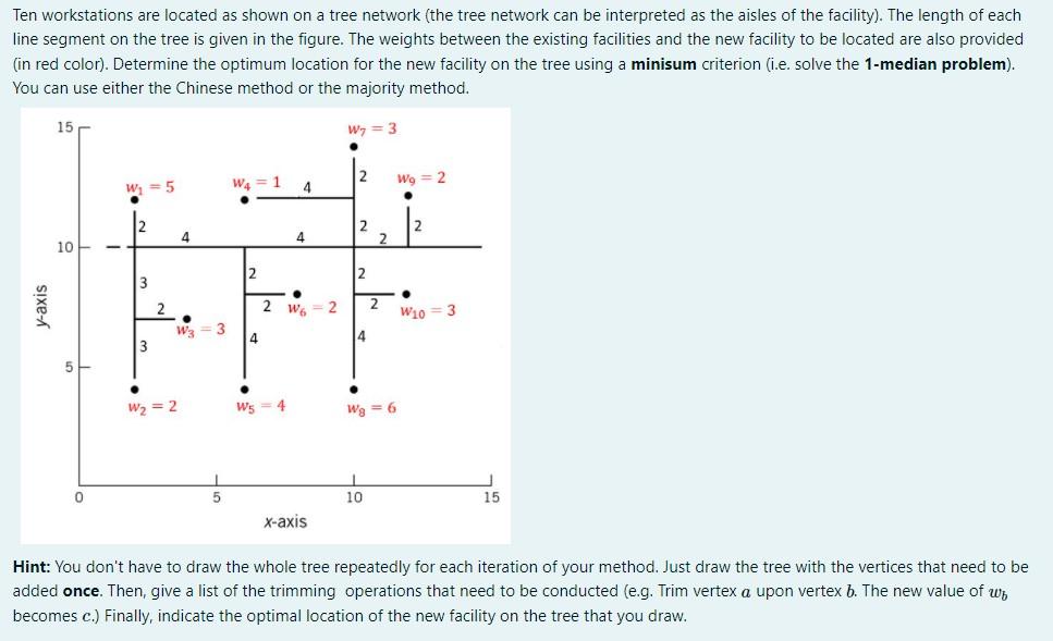Ten workstations are located as shown on a tree