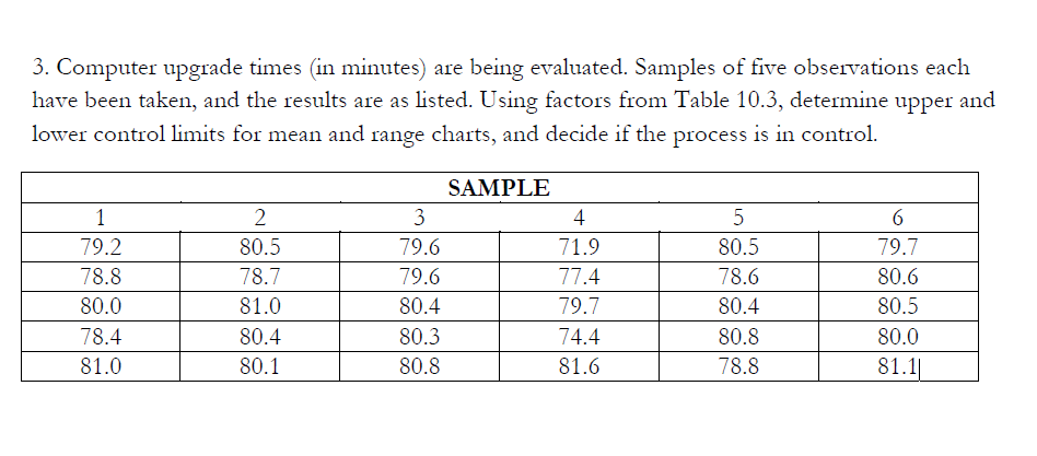 3. Computer upgrade times in minutes) are being