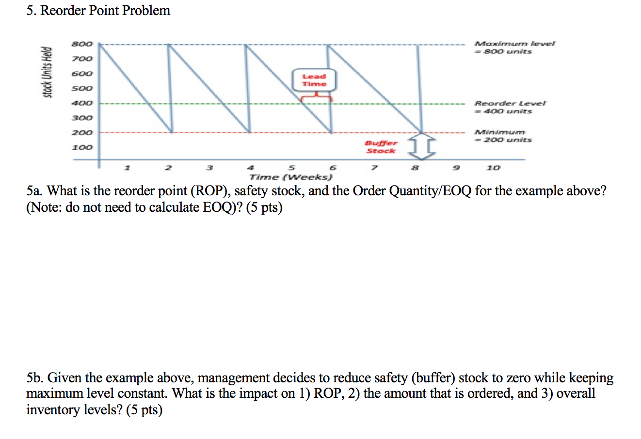 5. Reorder Point Problem SOO Maximum level = 800