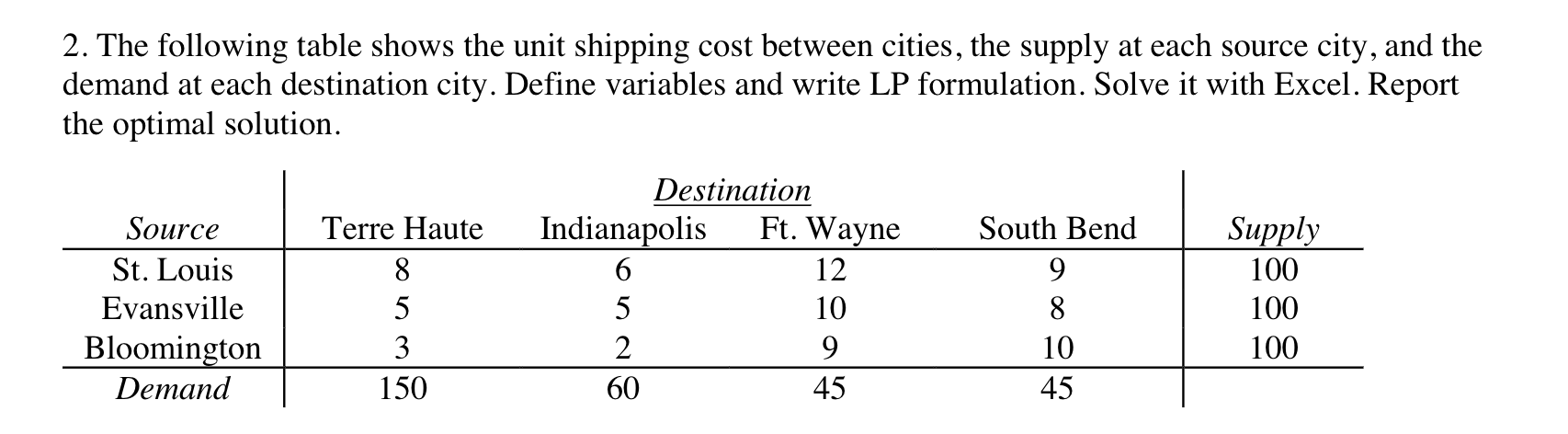 2. The following table shows the unit shipping