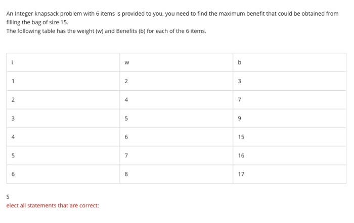 An Integer knapsack problem with 6 items is