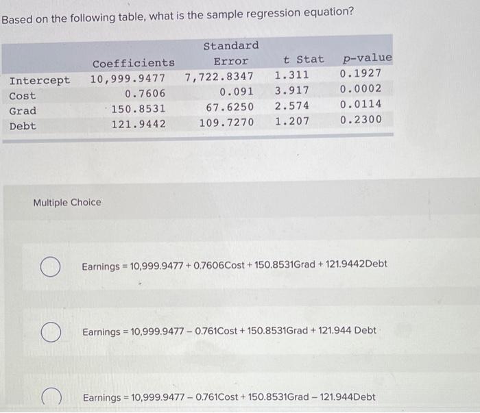 Based on the following table, what is the sample