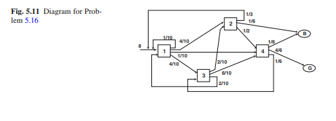 These photos are all one problem. Please explain