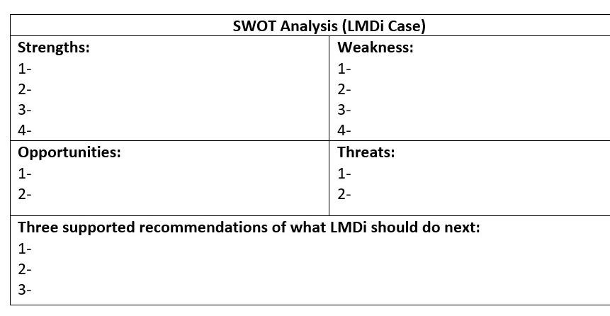 assi(f) explain answer your style LMDi Case Study