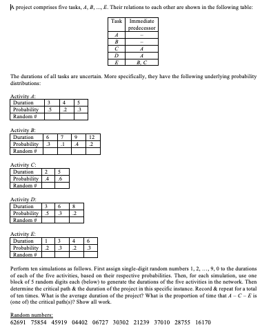 project comprises five tasks, A, B, ..., E. Their