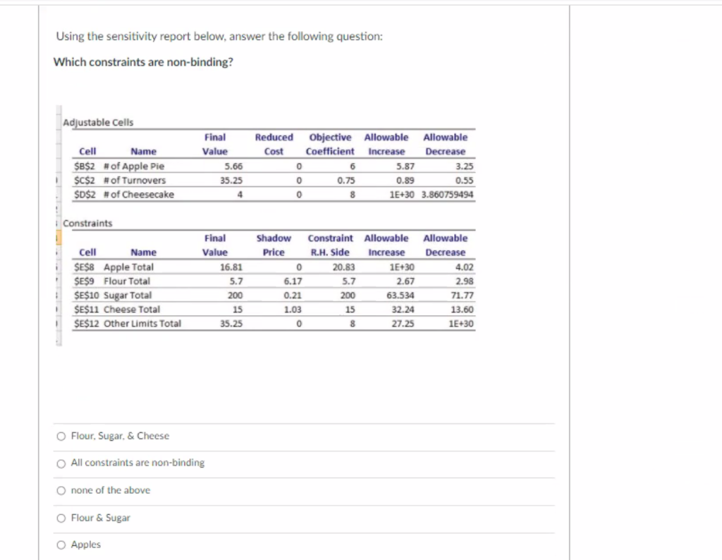 Using the sensitivity report below, answer the