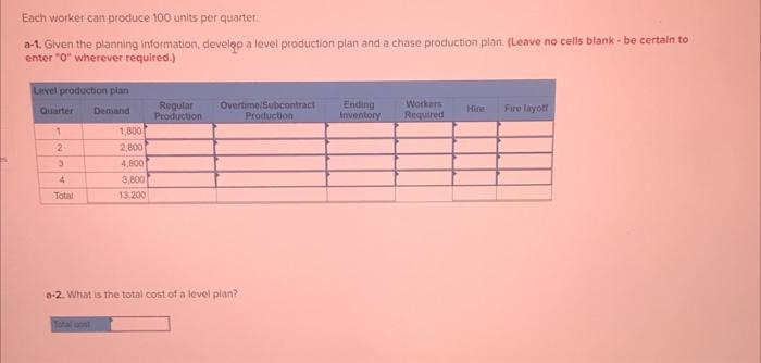 Jones Inc. is preparing an aggregate production
