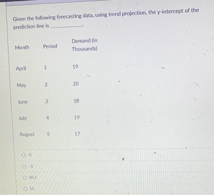 Given the following forecasting data, using trend