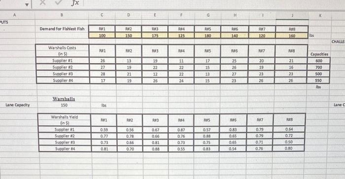 Part 1: The Fishiest Fish (TFF) is a