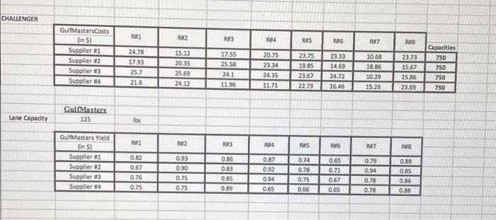 Part 1: The Fishiest Fish (TFF) is a