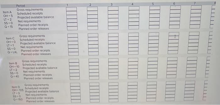 One unit of A is made of two units of B and one