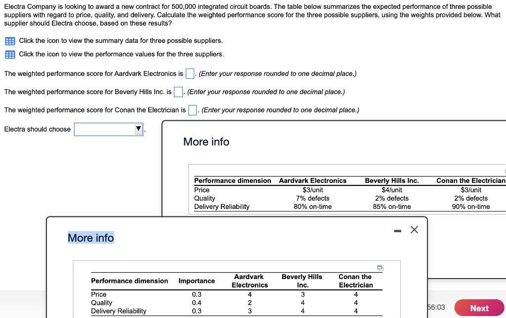 Electra Company is looking to award a new
