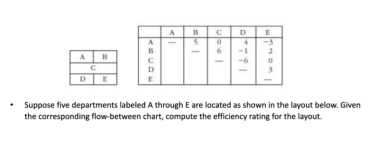B D E A 5 0 6 B 4 -1 -6 B 2 0 3 D E D E . Suppose