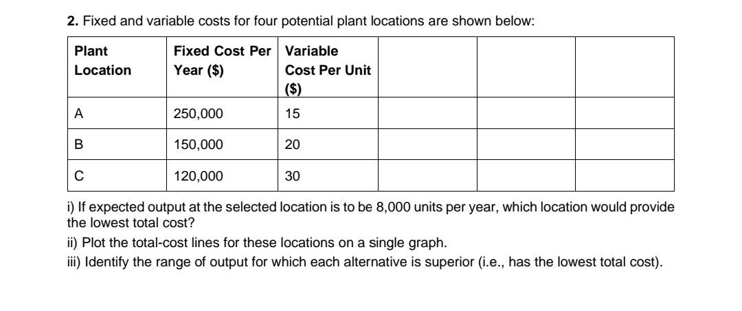 2. Fixed and variable costs for four potential