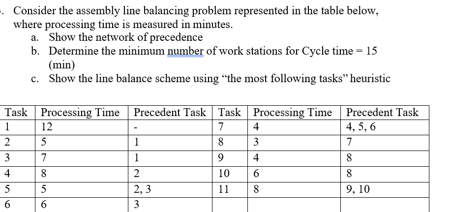 Consider the assembly line balancing problem