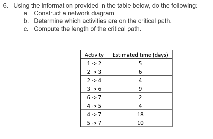 Using the information provided in the table