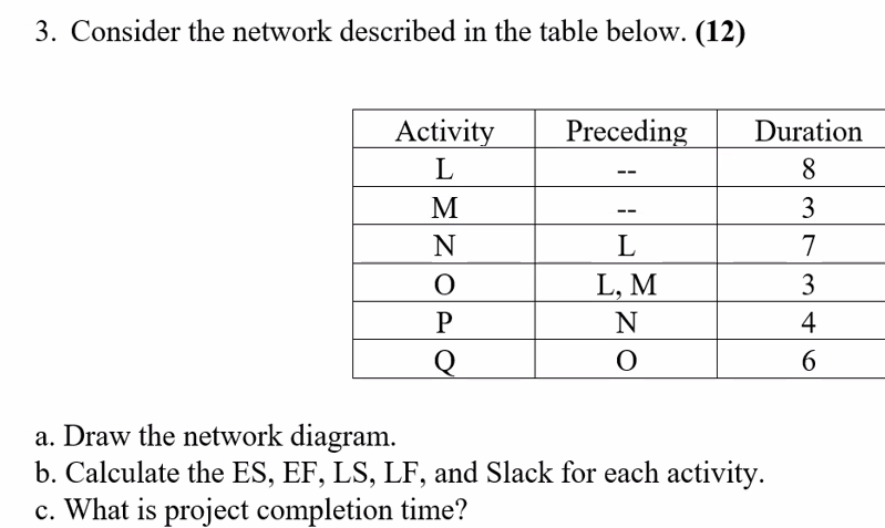 3. Consider the network described in the table