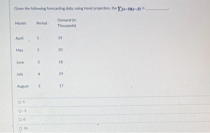 Given the following forecasting data, using trend