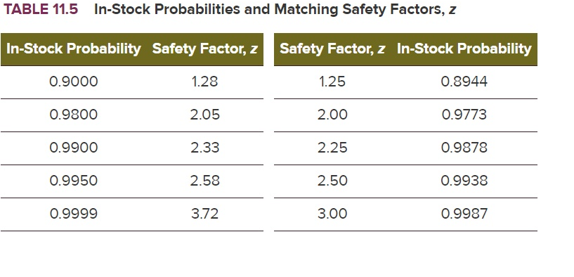 GeoTrack scooter needs, on average, 3 , 0 0 0