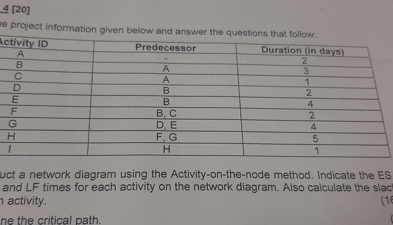 QUESTION 4 4.1 Consruct a network diagram using