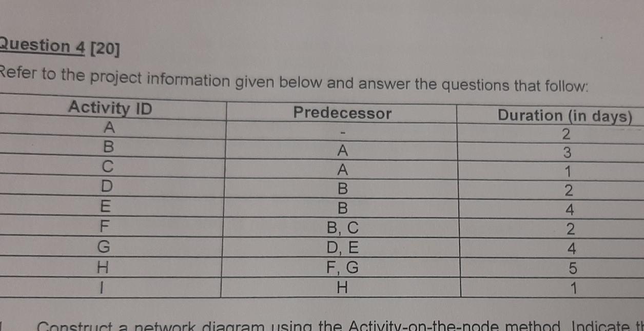 QUESTION 4 4.1 Consruct a network diagram using