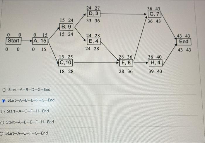 First part is...What is critical path? this is a