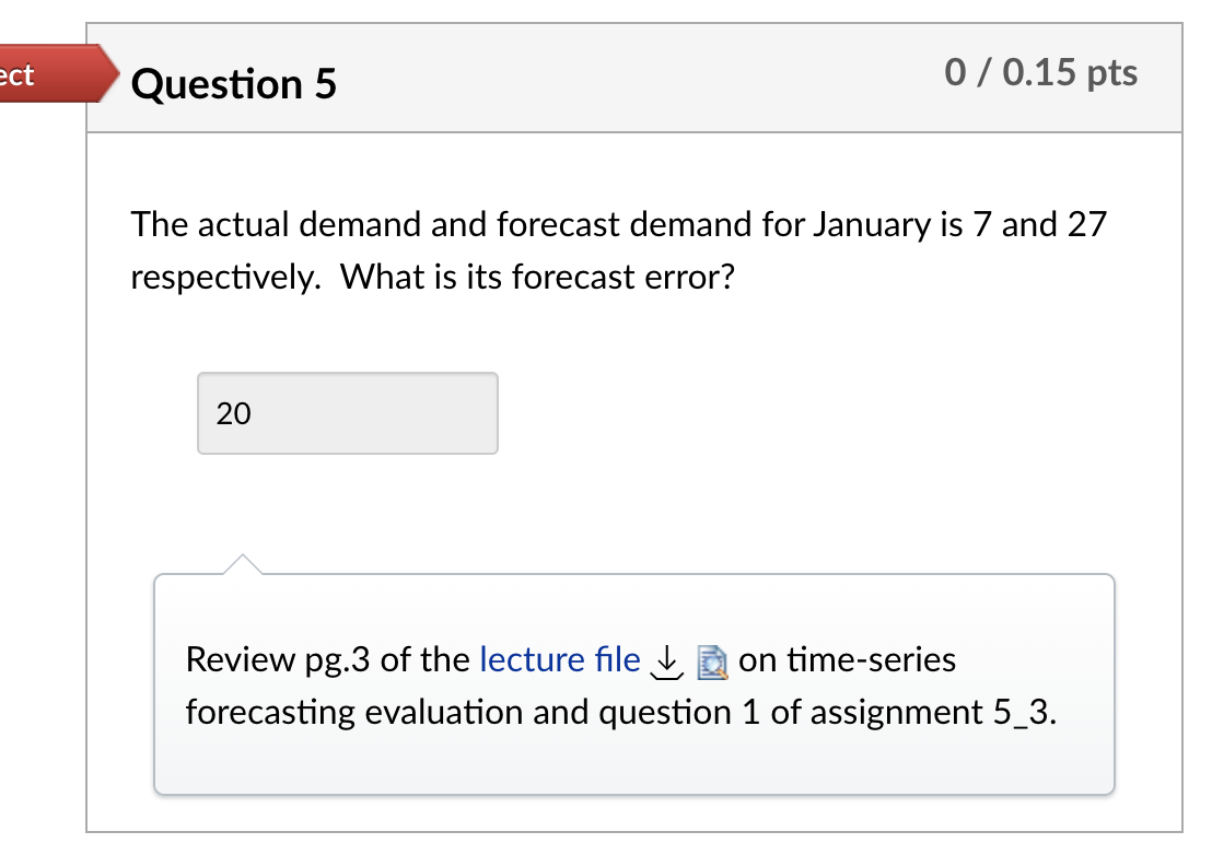 ect Question 5 0 / 0.15 pts The actual demand and