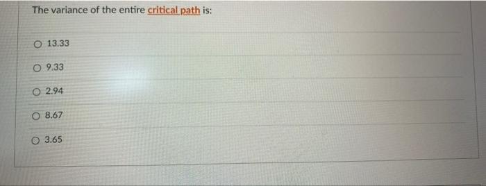First part is...What is critical path? this is a