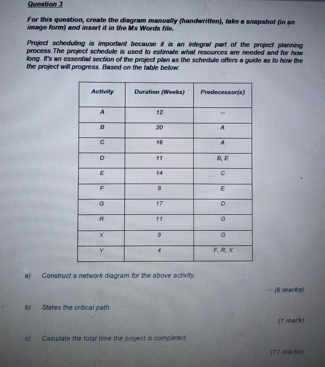 Urgent!!! Please reply ASAP Project management