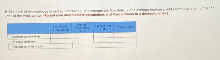 Problem 16-6 (Static) The following table