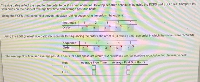 The due dates reflect the need for the order to