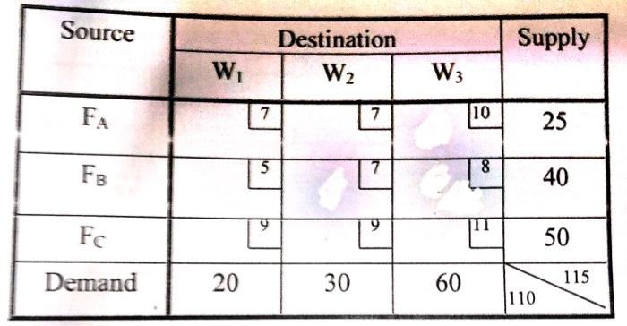 Use the northwest corner method to create an