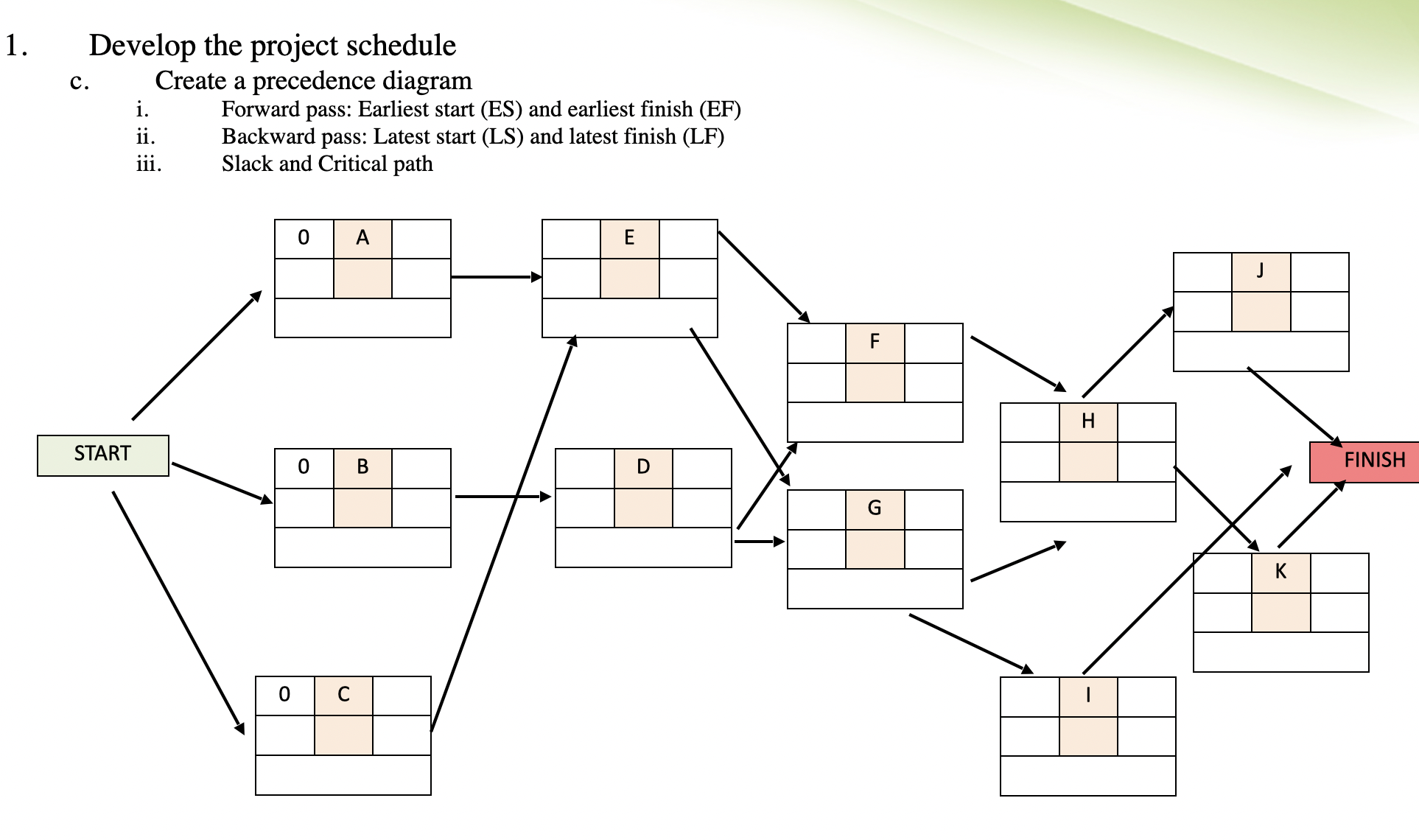 I need help completing the precedence diagram. 1