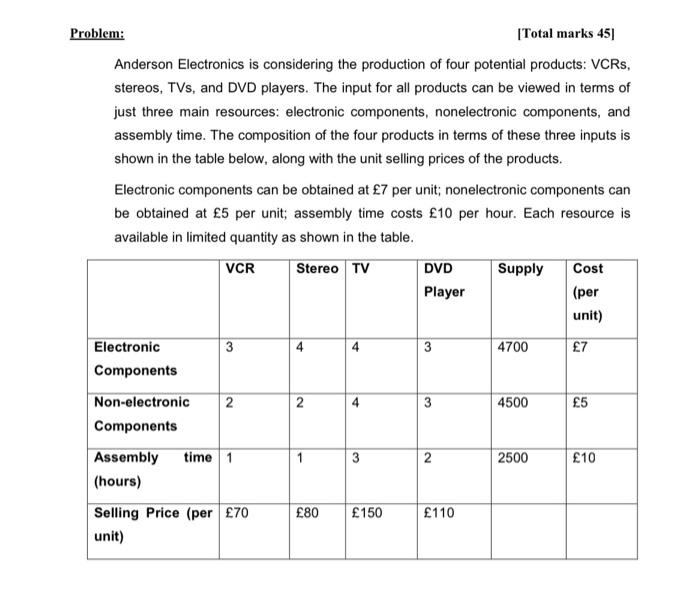 Problem: Total marks 45) Anderson Electronics is