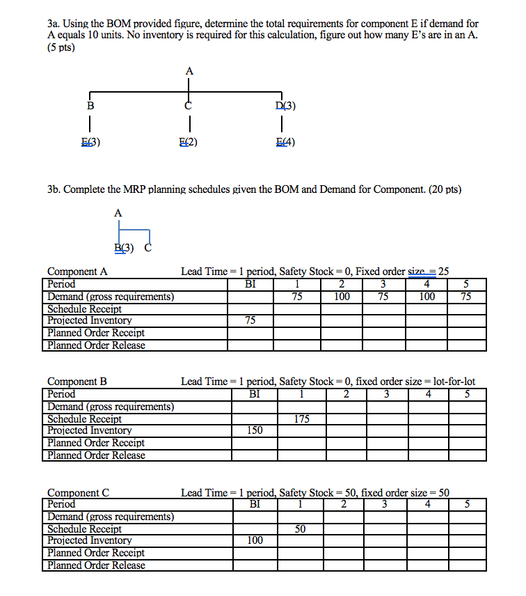 3a. Using the BOM provided figure, determine the
