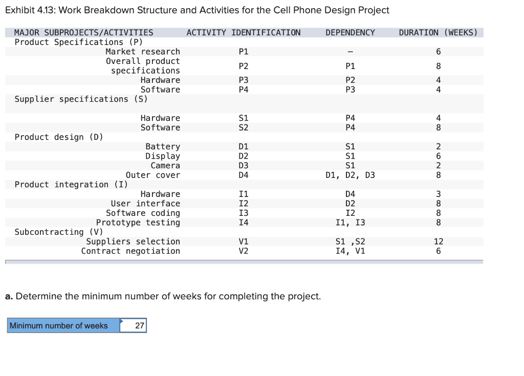 Exhibit 4.13: Work Breakdown Structure and