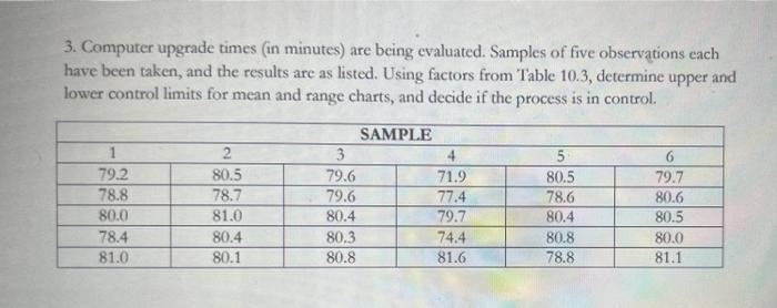 3. Computer upgrade times in minutes) are being