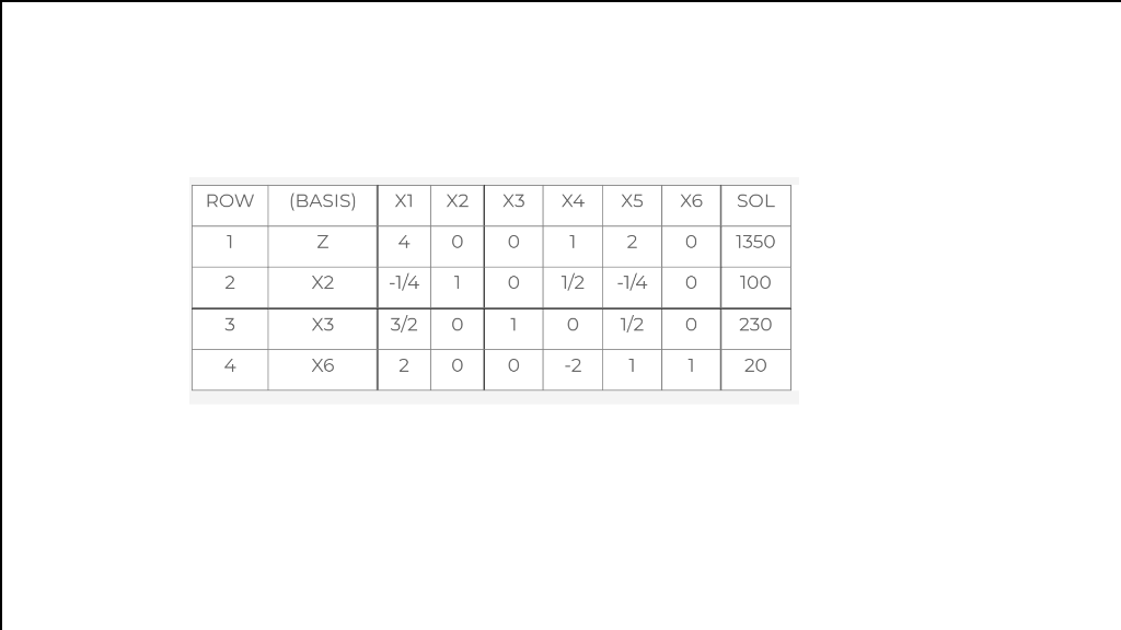What will the dual prices be? If the objective