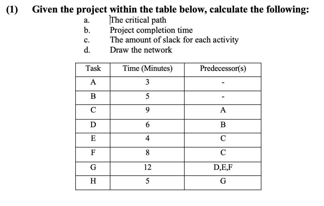 (1 ) a. Given the project within the table below,