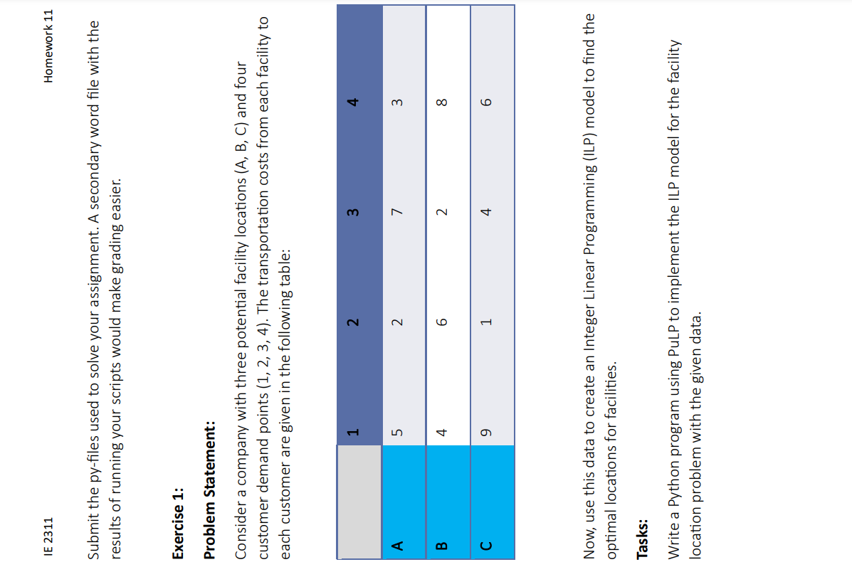 Submit the py - files used to solve your