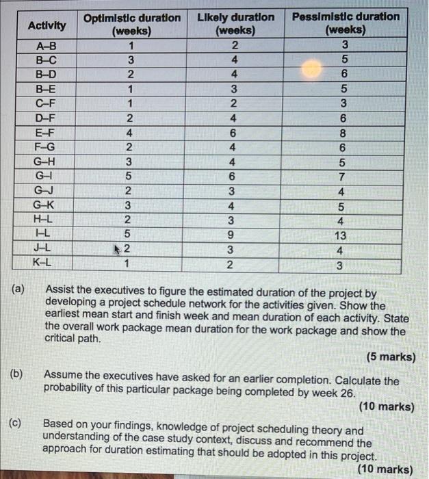 Activity A-B - B-D B-E C-F D-F E-F F-G G-H G- GJ