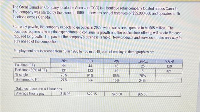 Summarize how your recommendations will address