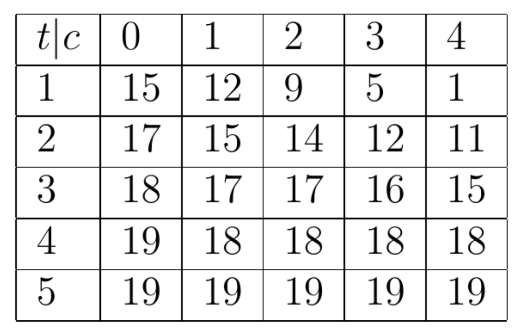 The temperature of a liquid is defined by the