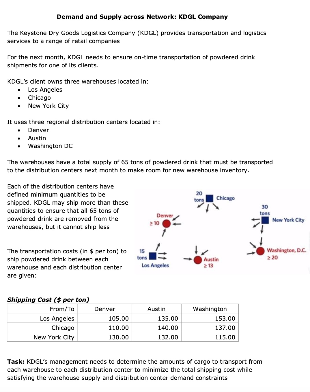 Demand and Supply across Network: KDGL Company