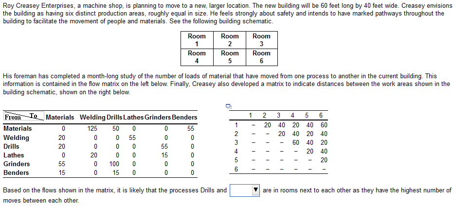 Roy Creasey Enterprises, a machine shop, is